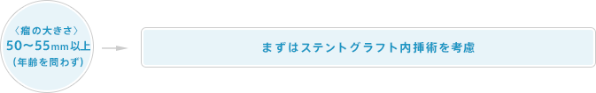 慢性B型大動脈解離