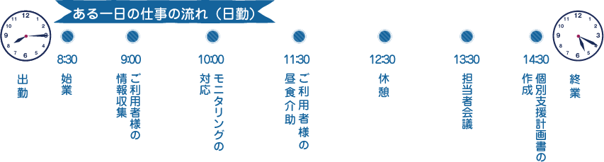 ある一日の仕事の流れ（日勤）