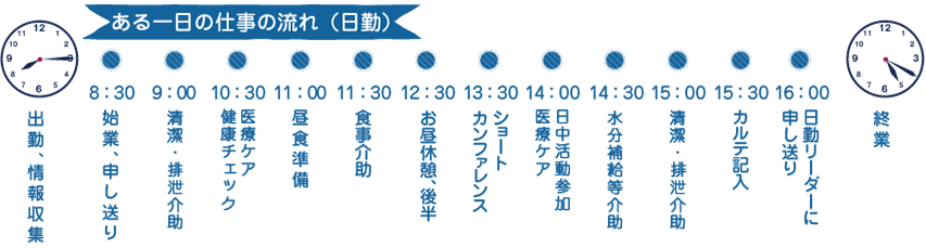 ある一日の仕事の流れ（日勤）